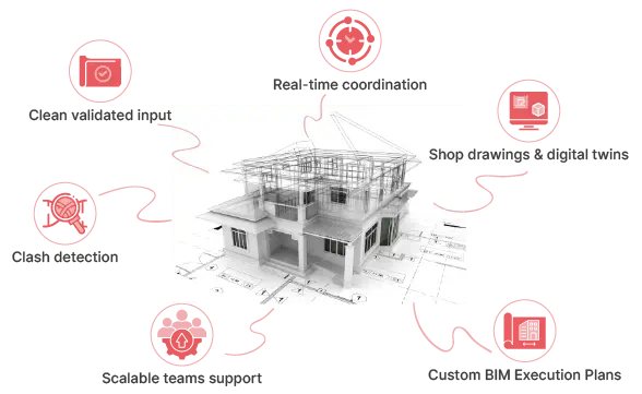 Why CAD to BIM Matters