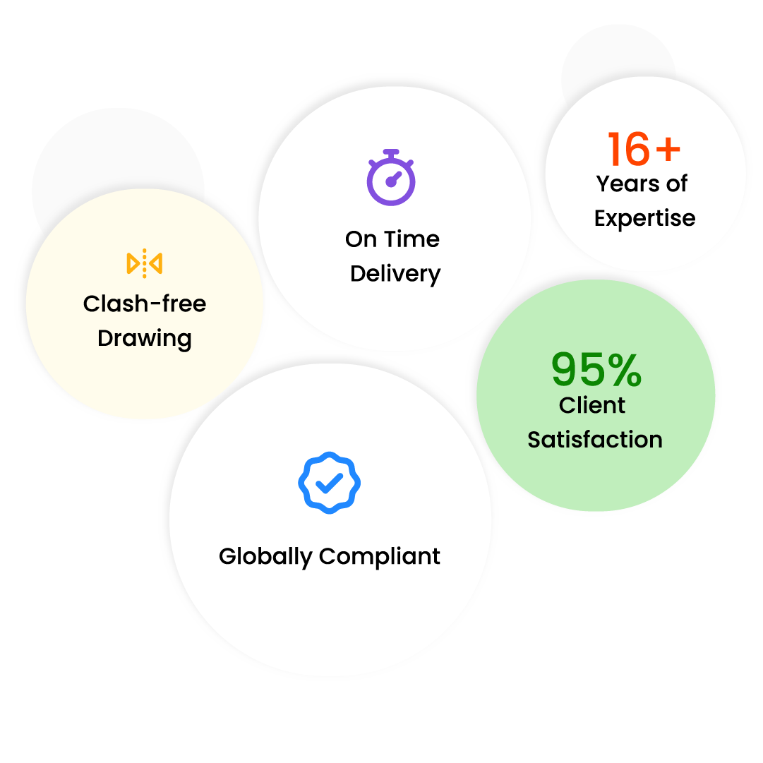 Testimonial achivements BIM service