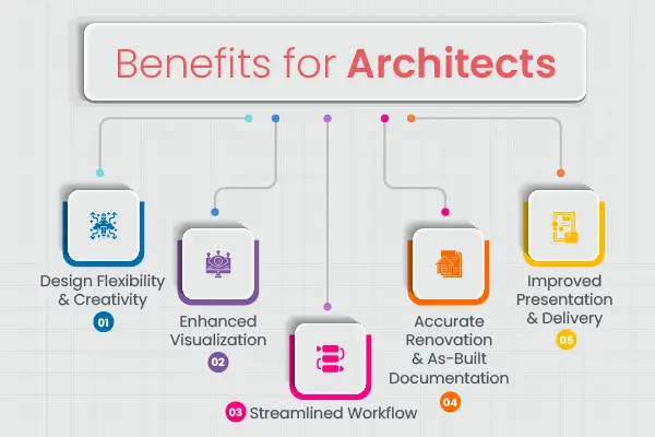 Benefits for Architects