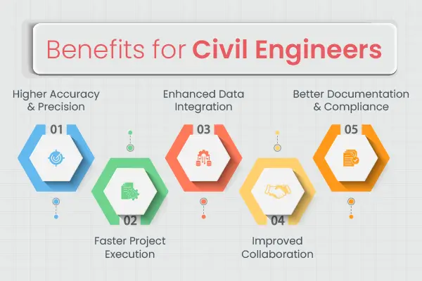 Benefits for Civil Engineers