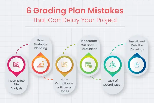 Grading Plan Mistakes Infographic 