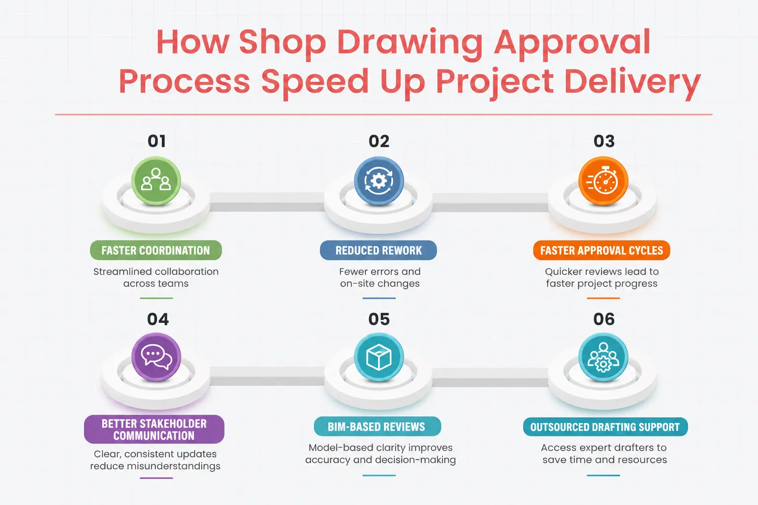 How to speed up shop drawings approval infographic