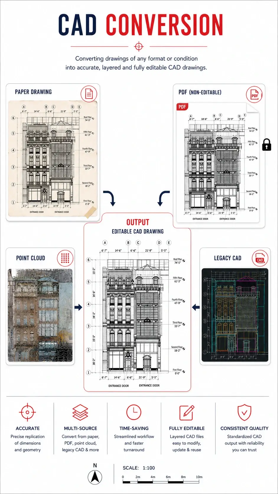 CAD Conversion Services & CAD Digitization Services