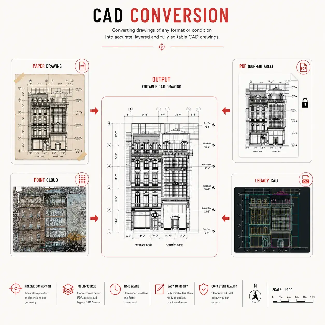 CAD Conversion Services & CAD Digitization Services
