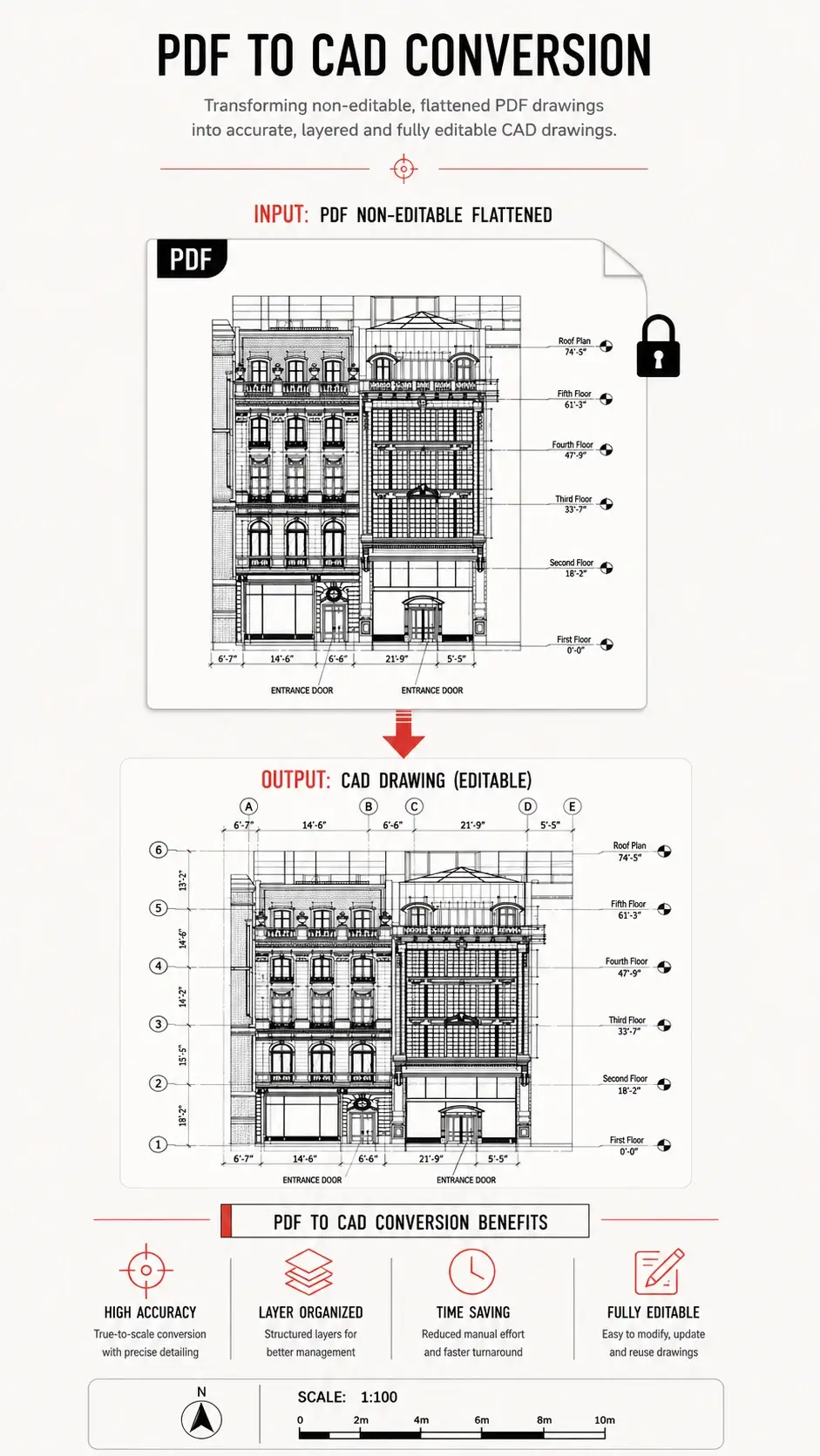 PDF to CAD Conversion Services