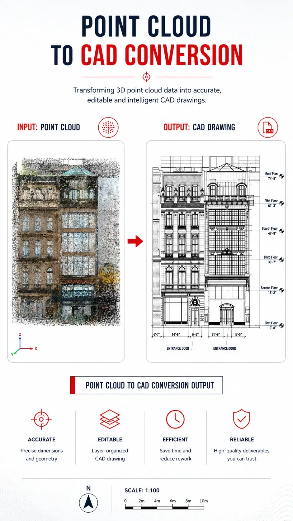 Scan & Point Cloud to CAD Conversion Services