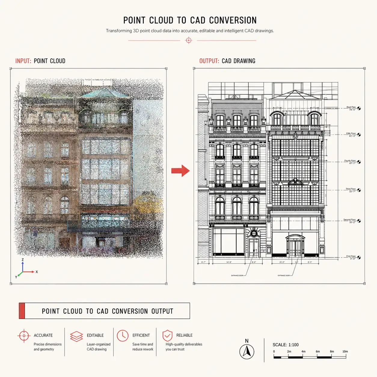 Scan & Point Cloud to CAD Conversion Services