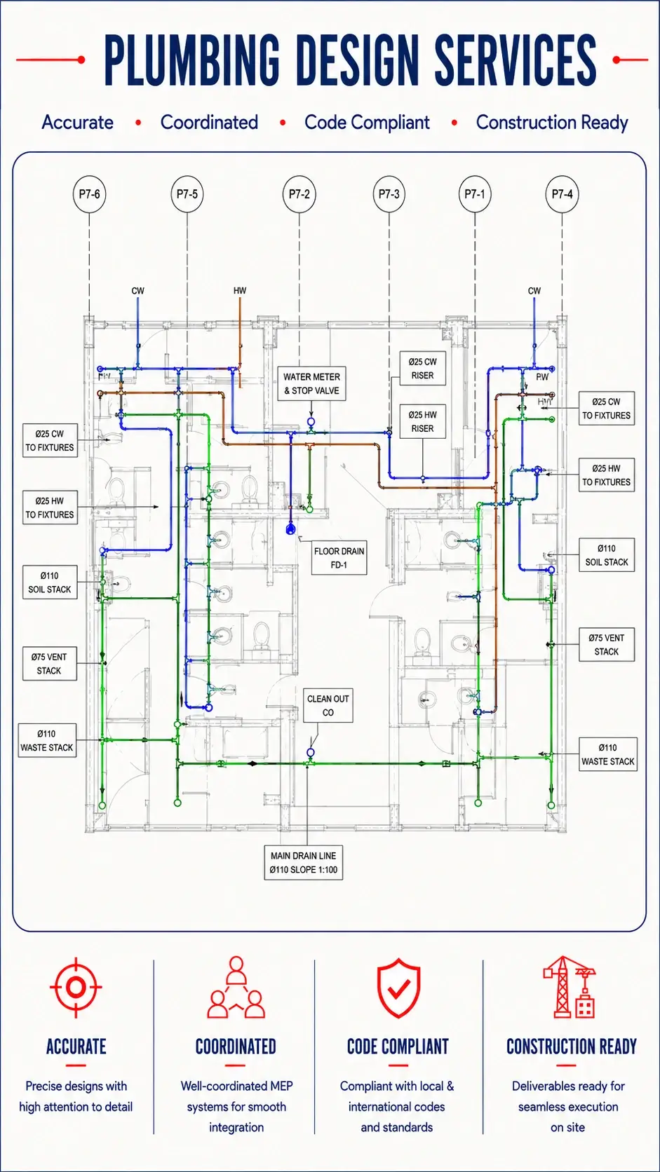 Plumbing Design, Drawings, and Isometrics to Your Standards