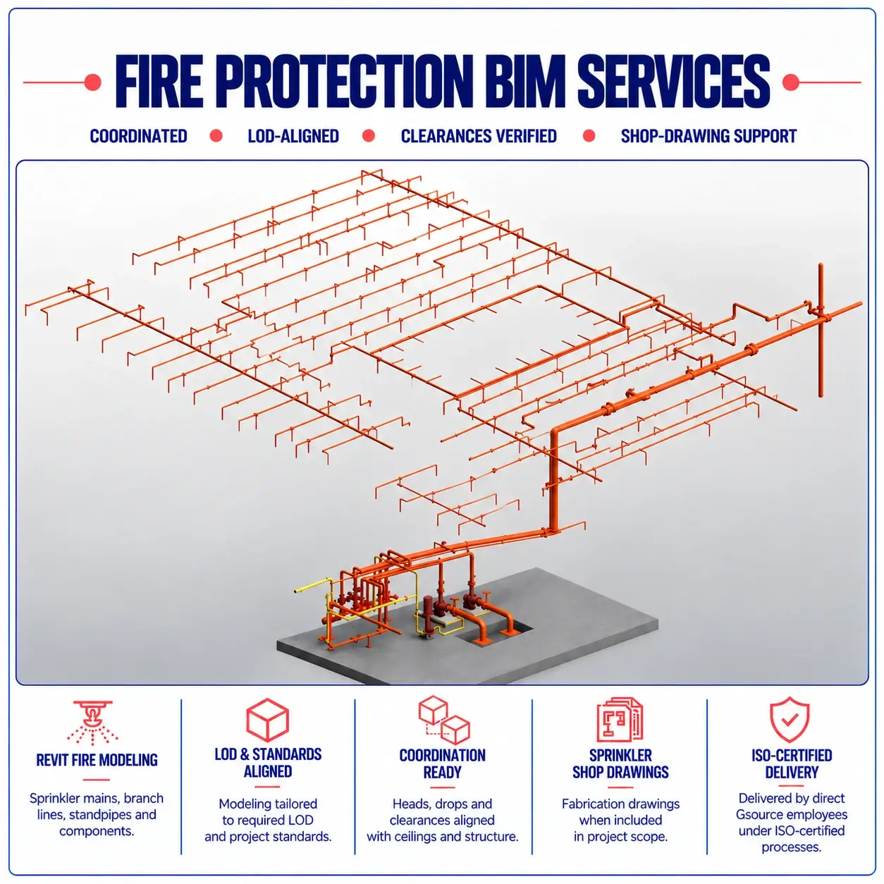 Fire Protection BIM services