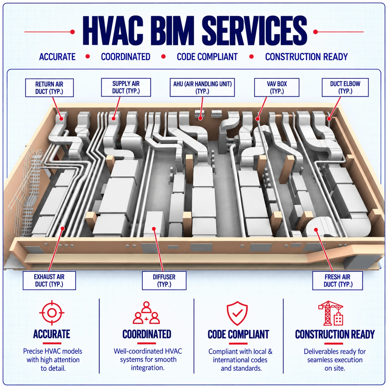 Electrical BIM Services