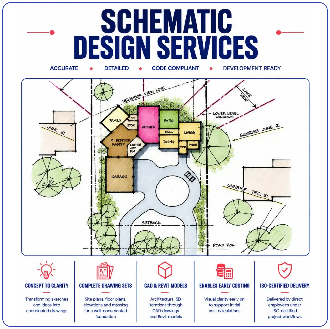 Schematic Design Services