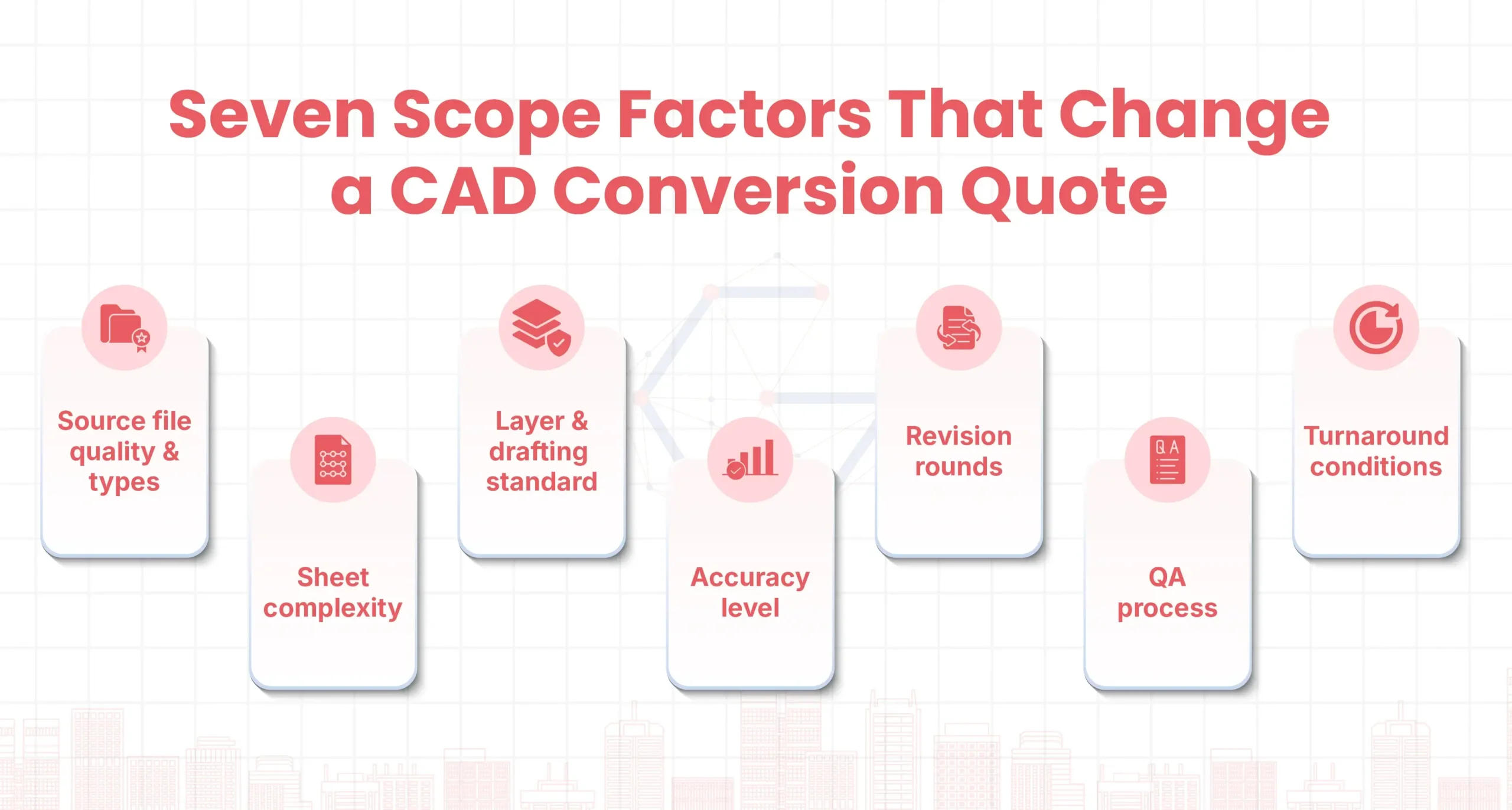 Seven Scope Factors That Change a CAD Conversion Quote